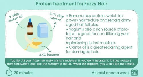 liečba For Frizzy Hair