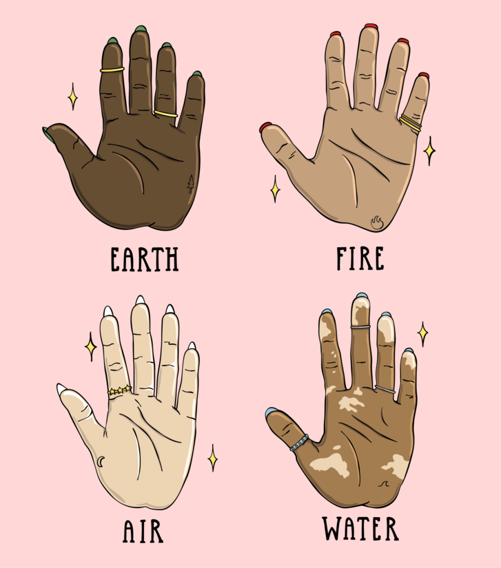 Illustration of earth, fire, air, and water type hands