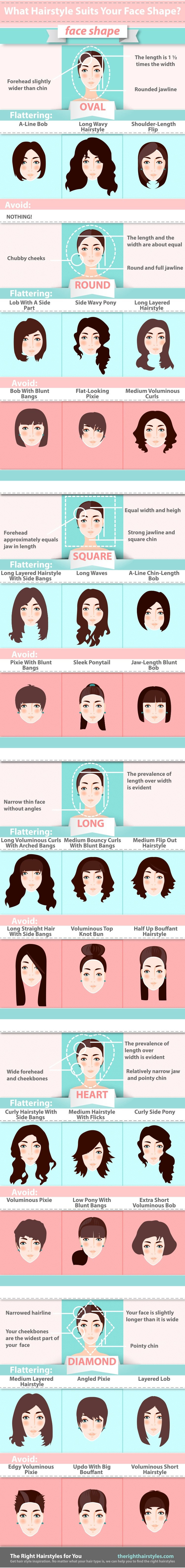 Vad Hairstyle Suits Your Face Shape